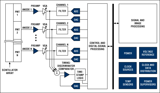 PET system