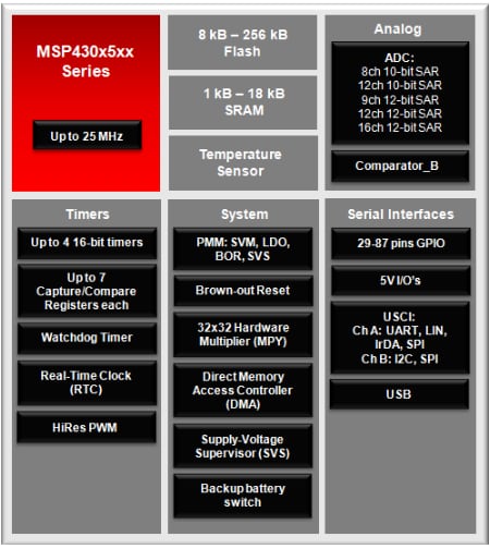 Block Diagram