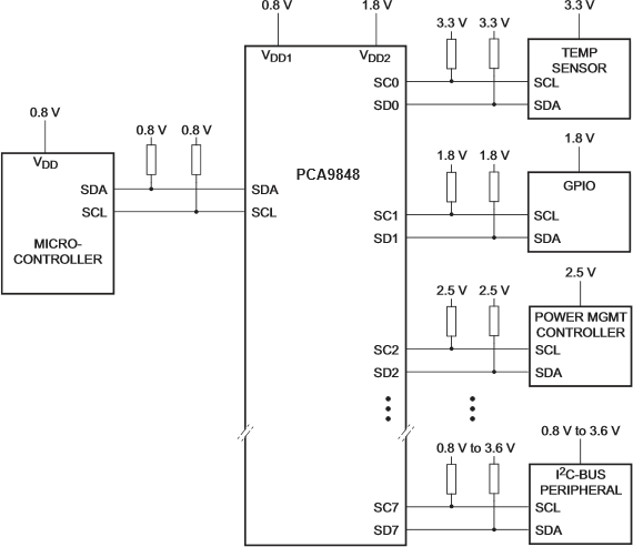 Diagrama de aplicaciones