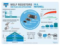 Infografía: Aplicaciones de carga de pulsos