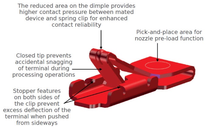 Textos explicativos serie 105386