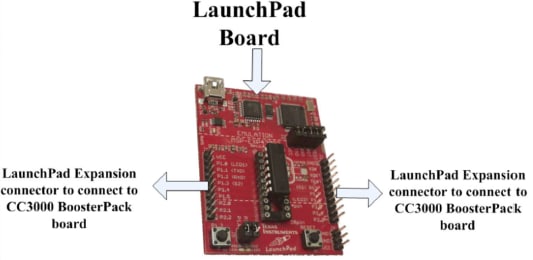 Disposición de conectores de acoplamiento PCB host