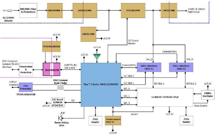 Diagrama de bloques