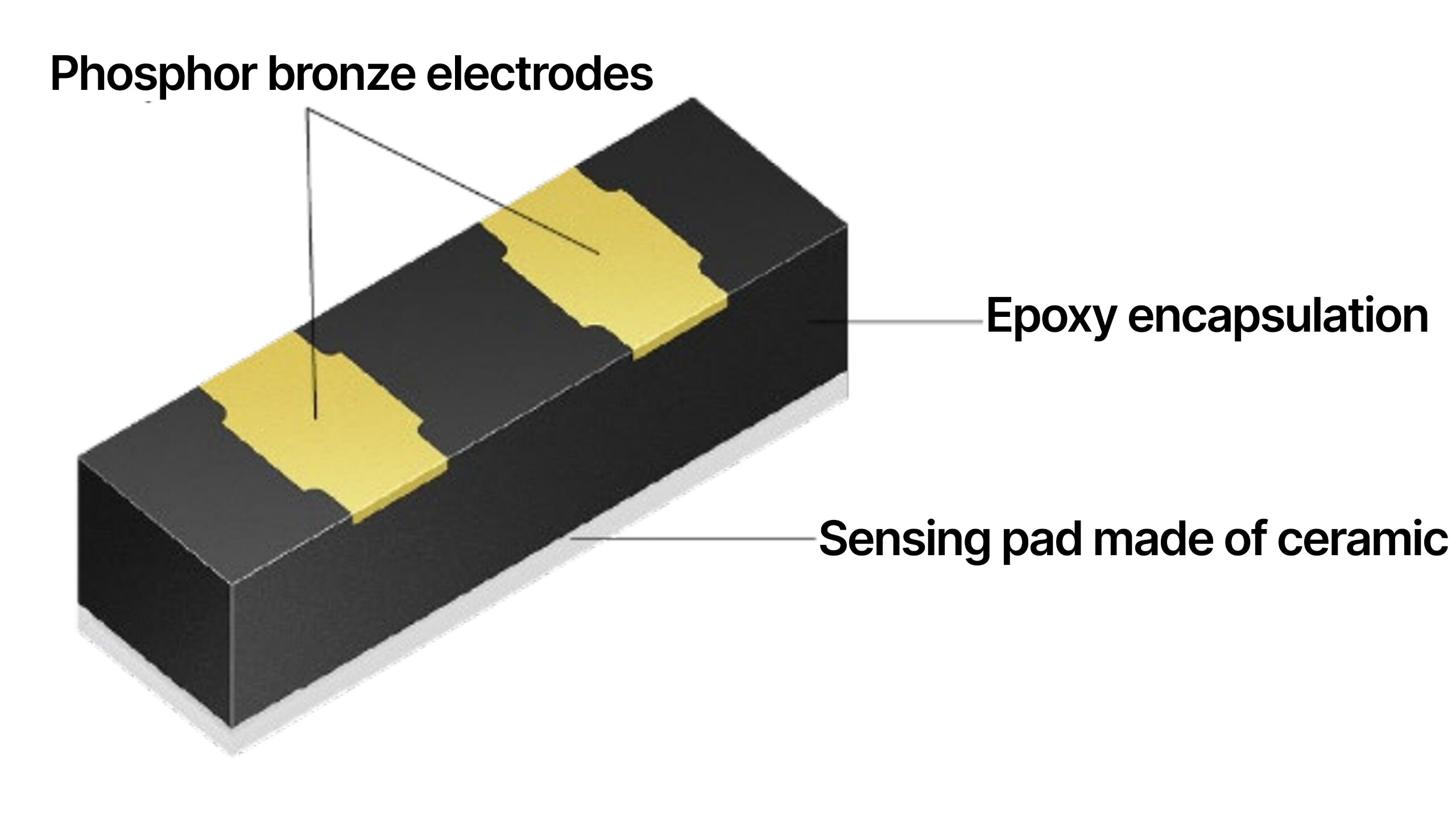 For tracking the critical parameter of surface temperature of heat sinks and chassis.