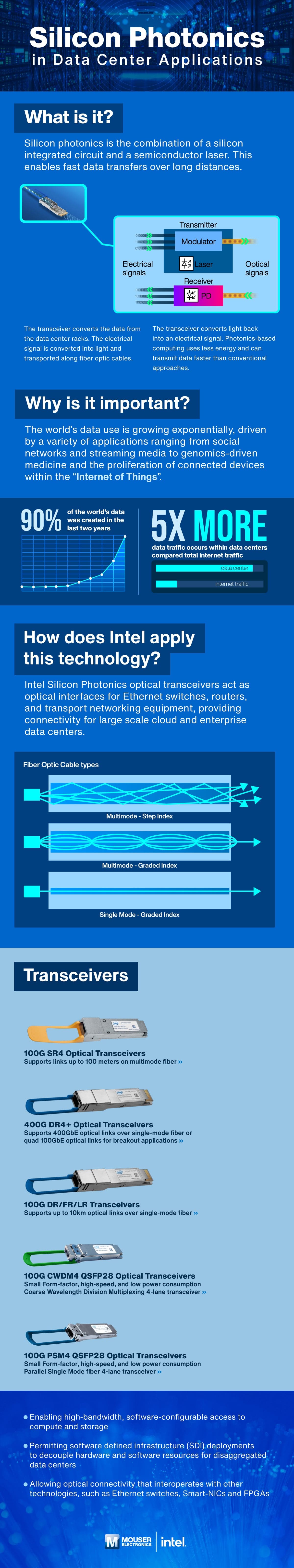 Silicon Photonics in Data Center Applications