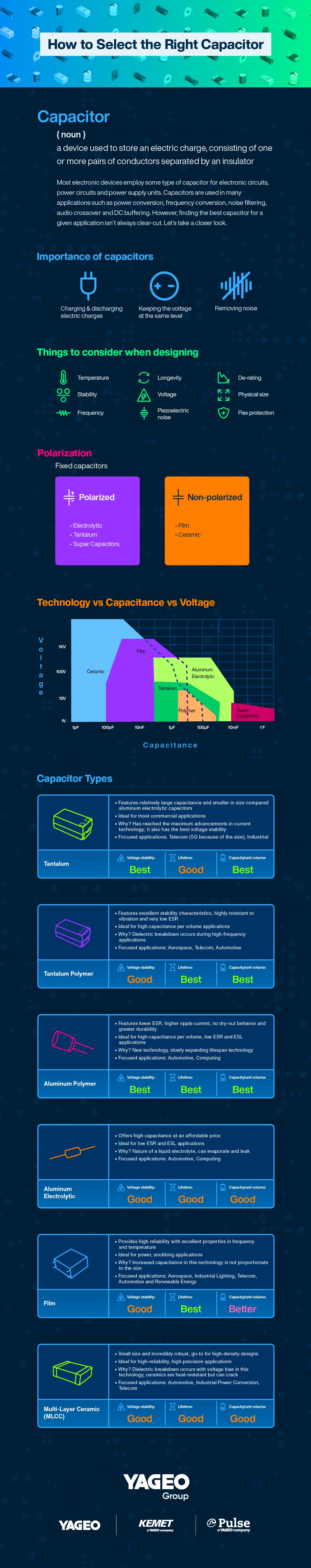 How to Select the Right Capacitors
