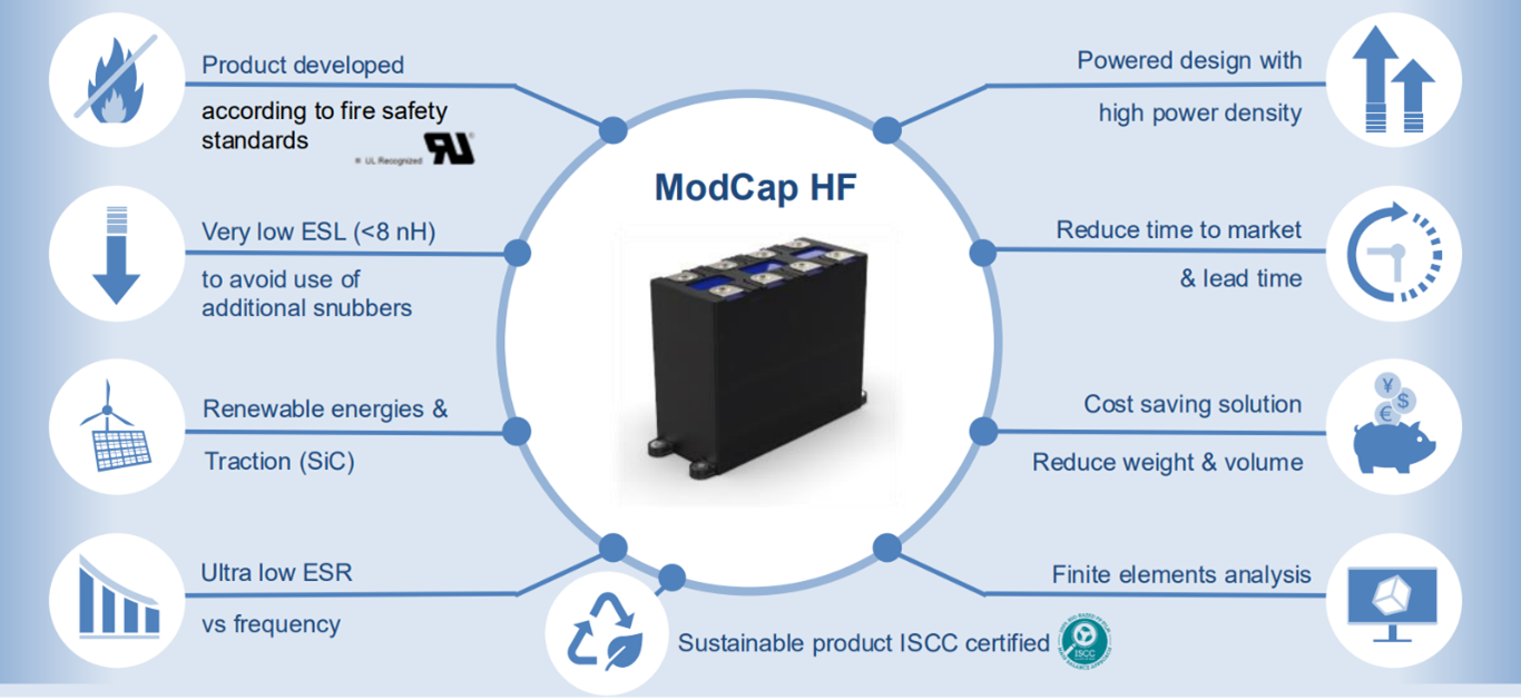 ModCap HF features.
